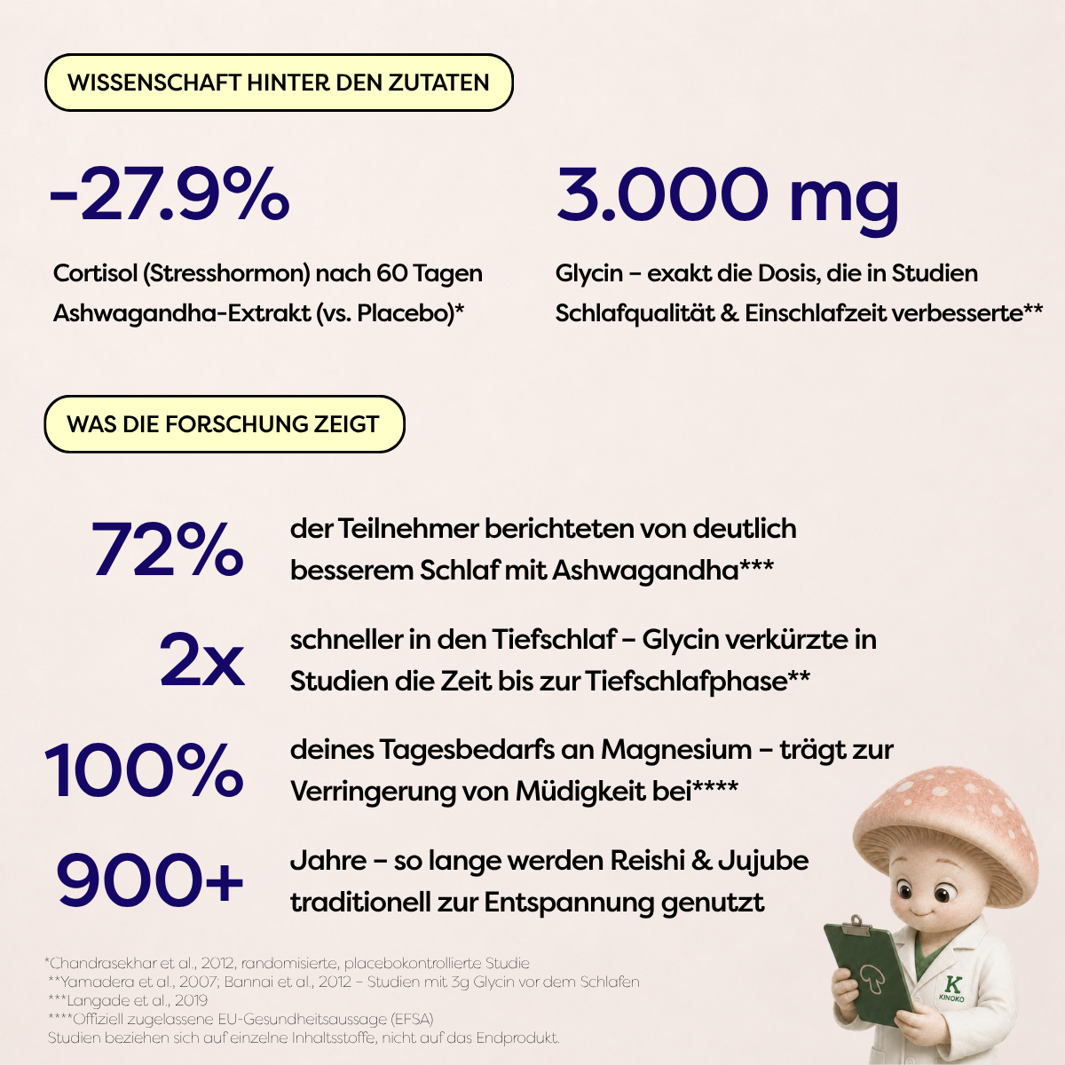 Pilzkakao