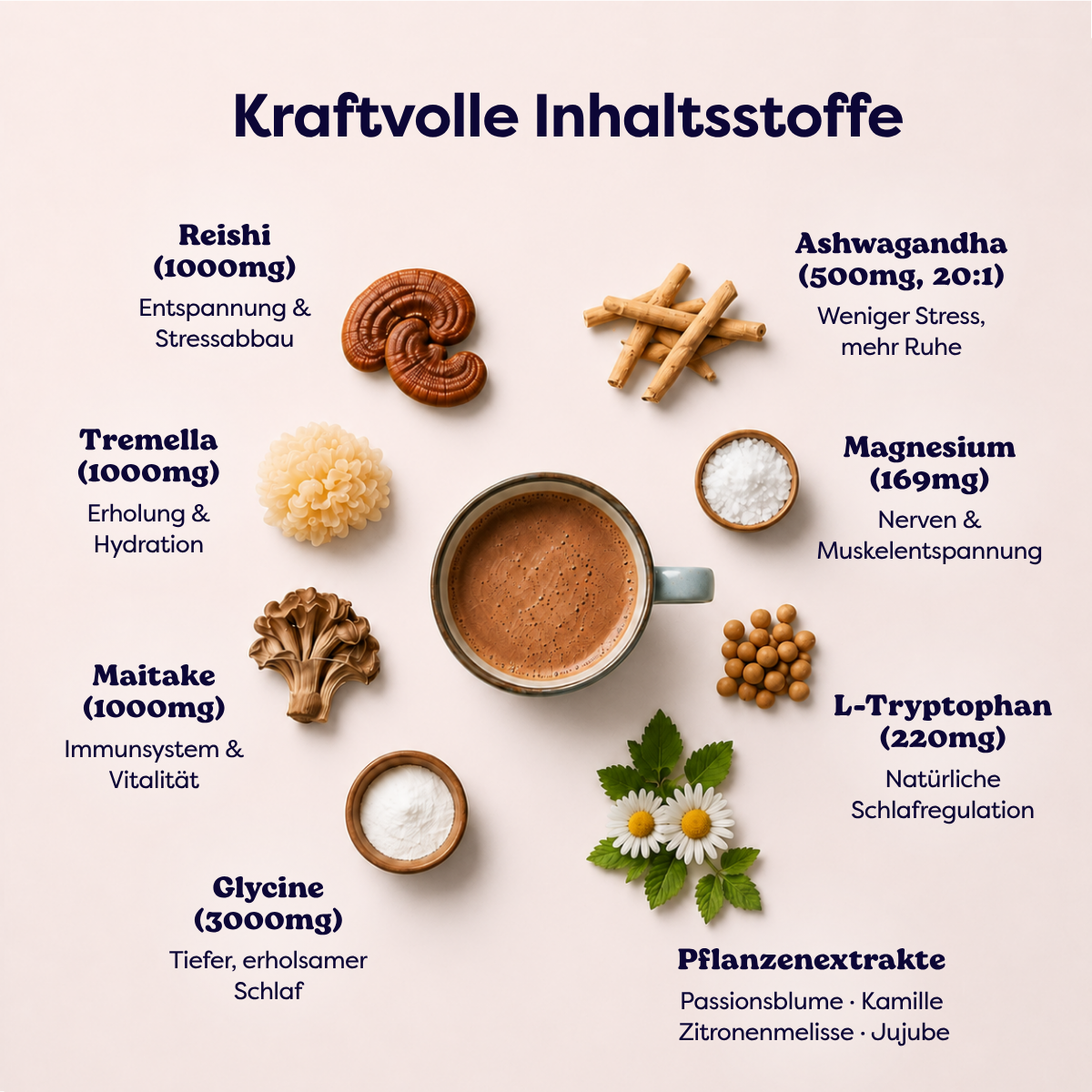 Pilzkakao